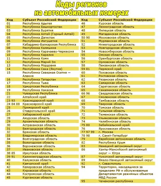 48 номера какой регион. Номера регионов на автомобильных номерах в россии таблица 2025. коды автомобильных номеров россии таблица 2025. таблица регионов автомобильных номеров россии 2025. автомобильные коды новых регионов россии 2025 таблица.