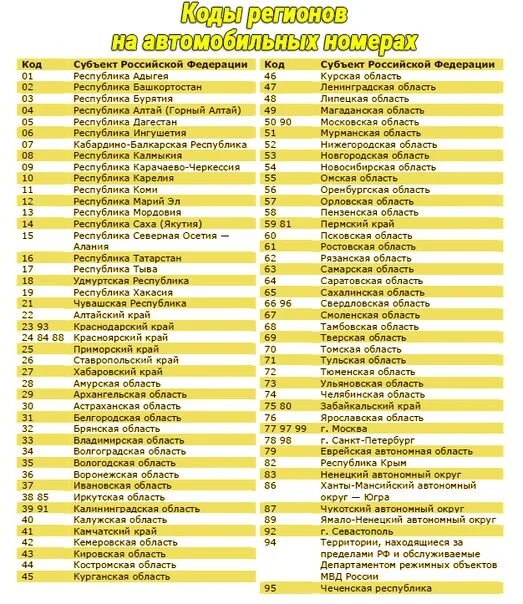 50 регион номера россии. Номера регионов на автомобильных номерах в России таблица 2023. Коды автомобильных номеров России таблица 2023. Таблица регионов автомобильных номеров России 2021. Автомобильные коды новых регионов России 2023 таблица.