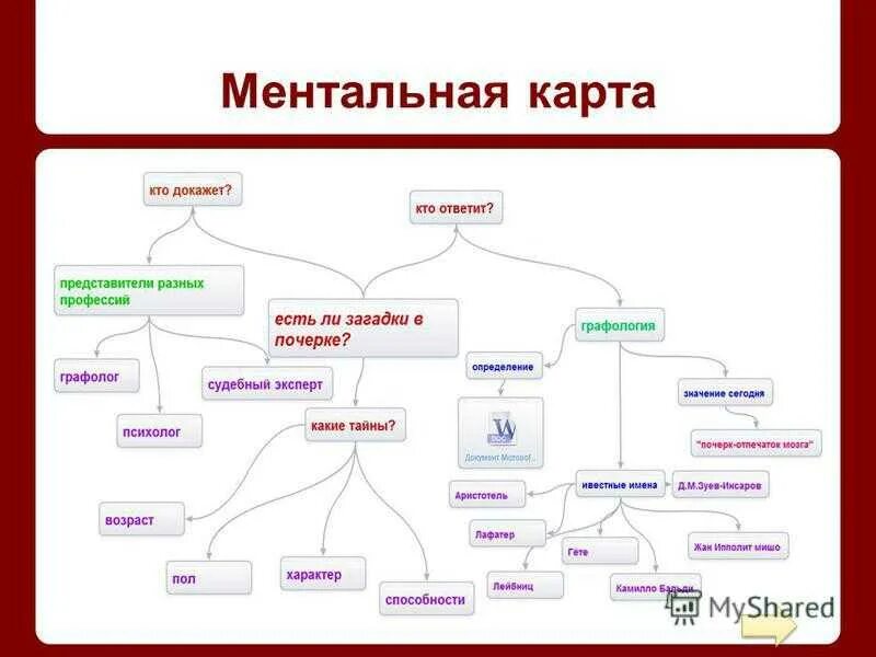 Ментальная карта. Ментальная карта по истории. Образцы ментальных карт по истории. Ментальная карта примеры по истории. Что значит слово ментальный