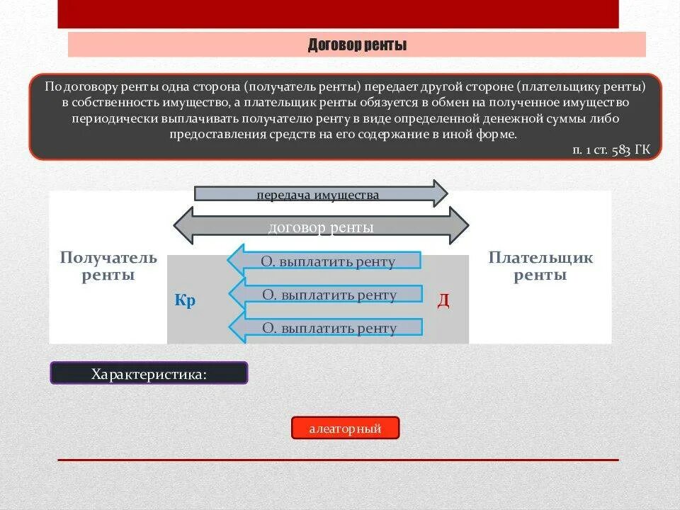 Договор ренты реальный или консенсуальный. Договор ренты. виды договора пожизненной ренты. договор ренты в гражданском праве. понятие договора постоянной ренты.