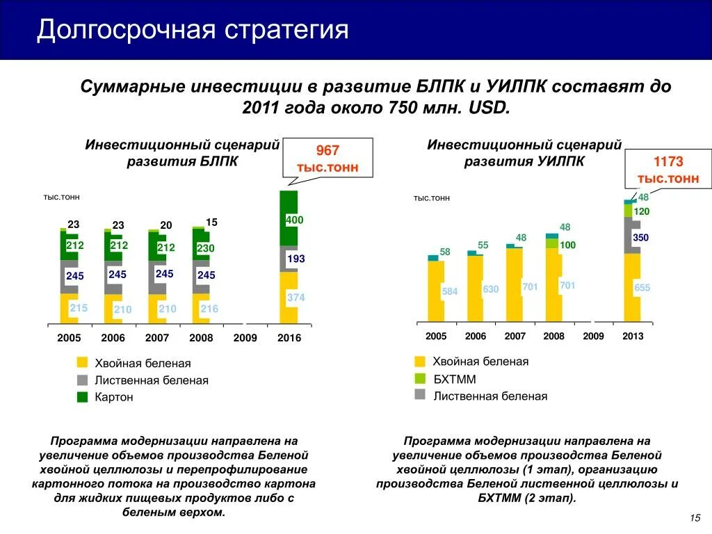 Долгосрочная стратегия фирмы это. Долгосрочная стратегия развития предприятия. Долгосрочная стратегия бизнеса. Стратегия долгосрочного роста. Долгосрочная стратегия предприятия