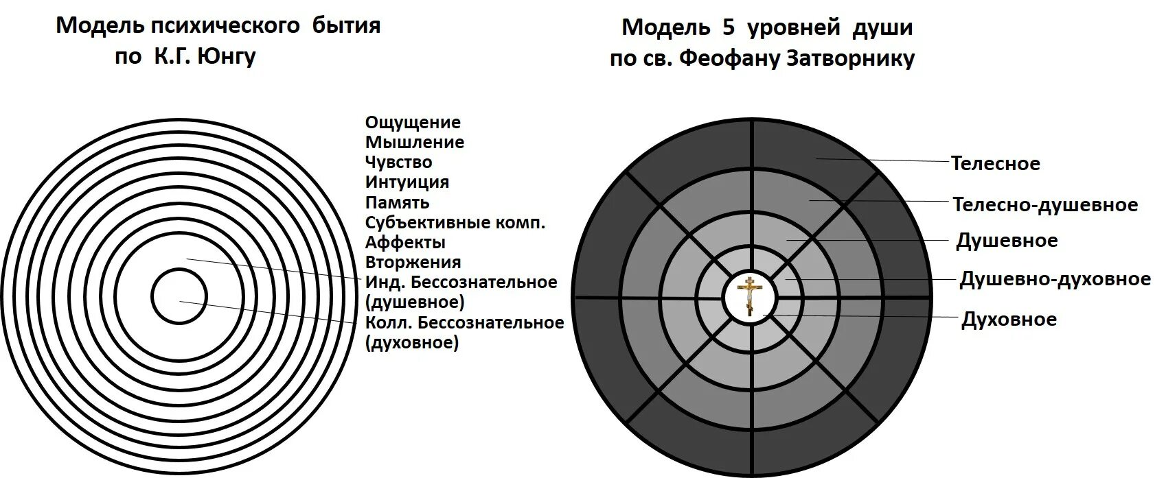 Культура юнга. Теория личности Юнга схема. Модель психики по к. г. Юнгу. Структура души Юнга. Эго Юнга структура.