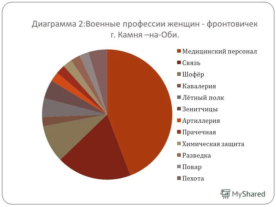 женщины в великой отечественной войне проект. вов какие профессии выбрать. вов какие профессии выбрать. рабочие профессии востребованные. связисты в годы великой отечественной войны.