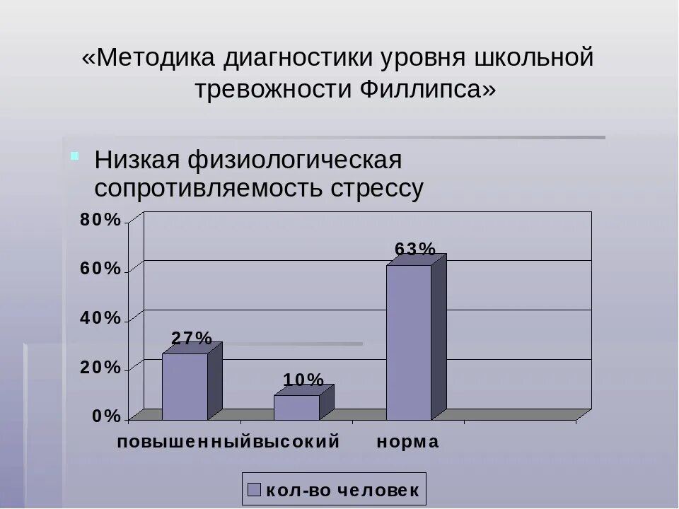 Методика диагностики тревожности. Методика выявление школьной тревожности. Методика диагностики уровня школьной тревожности Филлипса. Уровни школьной тревожности. Филлипс обработка