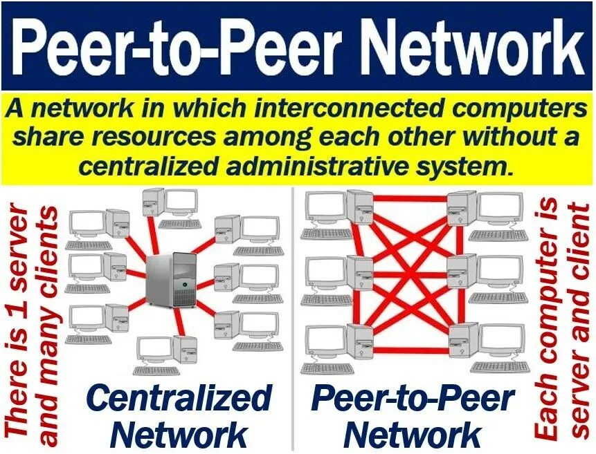 Peer на русский. Peer to peer Network. Одноранговые (peer-to-peer Network). Peer-to-peer Network Setup. Peer.