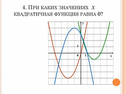 Наибольшее и наименьшее значение квадратичной функции