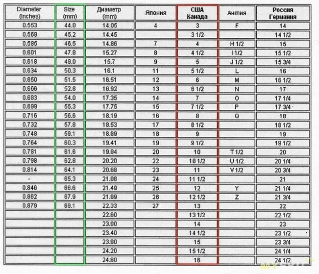 Размер кольца в миллиметрах таблица. Таблица размеров колец 80 мм. Диаметр кольца таблица. Таблица размера кольца и длины окружности. 7 см рф