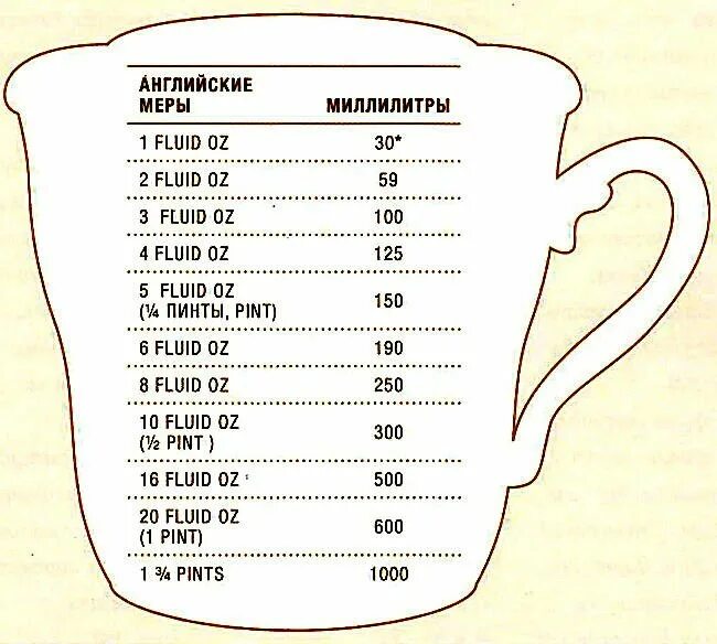 5 литров воды в мл. Таблица измерения жидкости в миллилитрах. Пинта единица объёма в литрах. Единицы объема жидкости таблица. Единицы измерения жидкости таблица.