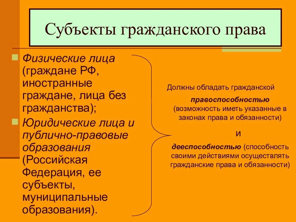 Субъекты правоотношения публично правовые субъекты