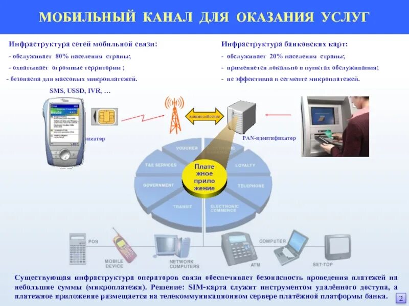 Информационная сеть банка. Информационная инфраструктура банка. Элементы банковской инфраструктуры. Инфраструктура сети интернет. Инфраструктура мобильной связи.