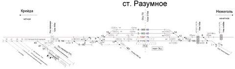 Разумное маршрут