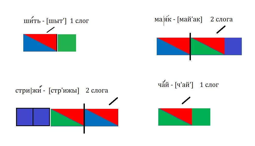 Льют схема цветная