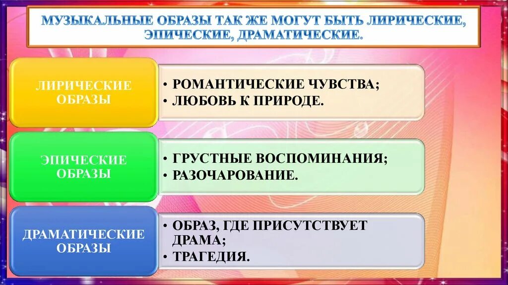 Лирические произведения 7 класса. Лирические драматические эпические образы в Музыке. Лирический музыкальный образ. Понятие музыкальный образ. Образ понятие в Музыке.