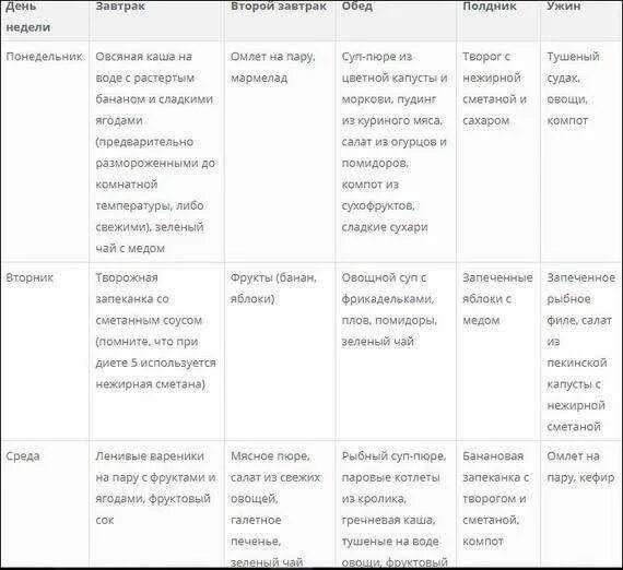 Стол номер 5 меню с рецептами взрослому