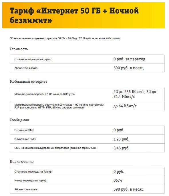 Как подключить безлимитный интернет билайн на телефон. Тариф ночной интернет Билайн. Услуга безлимитный интернет Билайн. Ночной безлимит интернета. Безлимит оператор.
