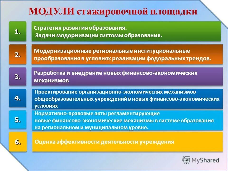 Задачи стажировочной площадки. Модель стажировочной площадки. Модернизация системы образования. Модернизация системы образования это