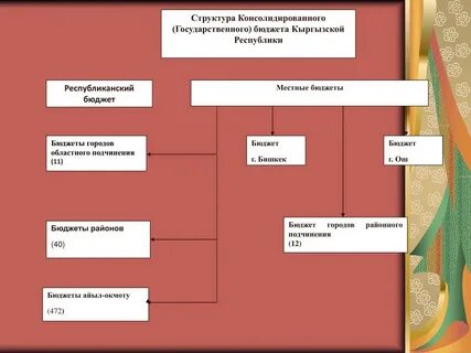 Система государственного бюджета