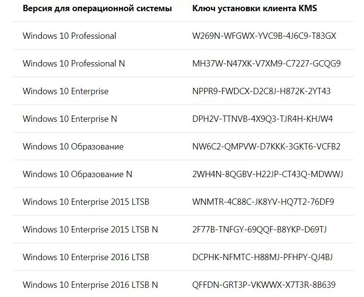 Ключ продукта Windows 10 корпоративная. Ключ активации Windows 10 лицензионный ключ ключ корпоративная 64. Ключ продукта Windows 10 домашняя лицензионный ключ. Ключ активации Windows 10 Pro. Ключ виндовс 10 про 2023