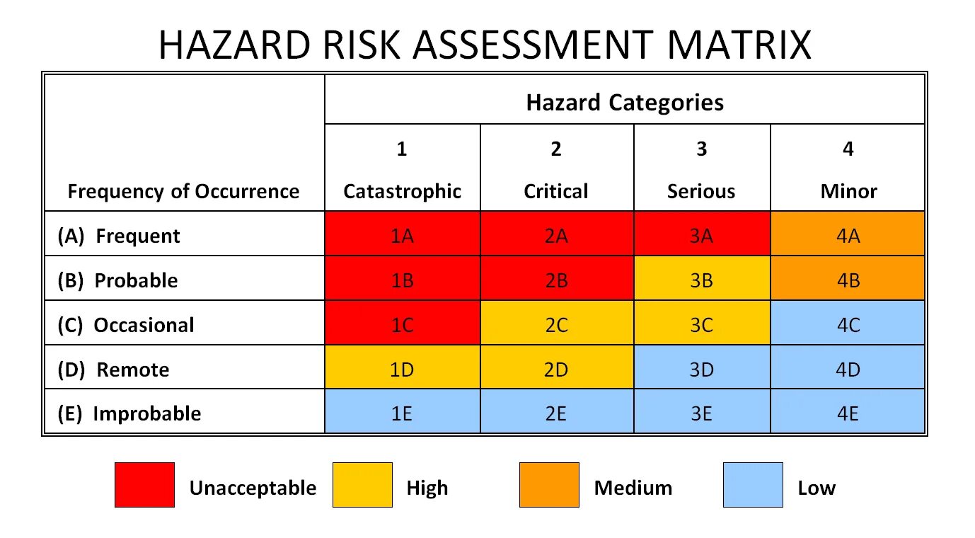 Hazard risk example. Hazard events can be. Hazard risks. Hazard risk. Компания threat well.