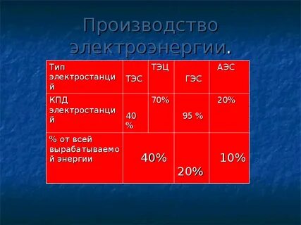 Эффективность электростанции