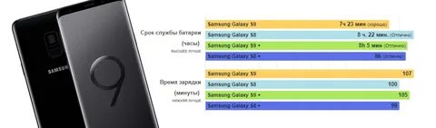 Долго заряжается телефон samsung