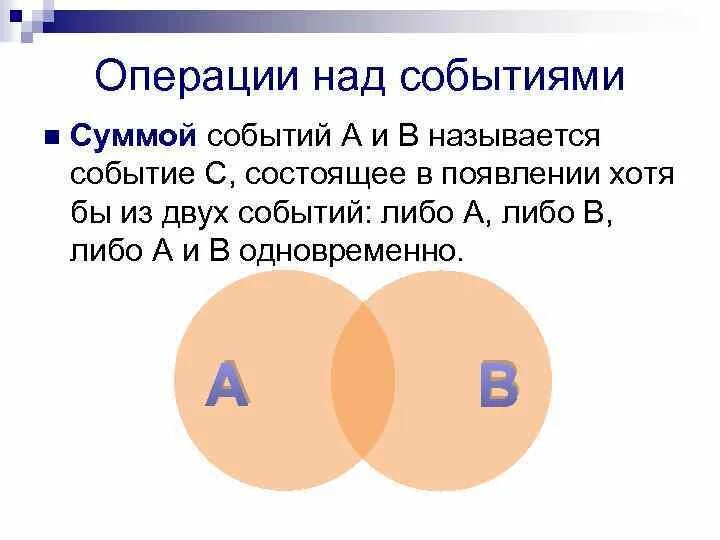 События, операции над событиями. Формулы операций над событиями. Основные операции над событиями. Операции над событиями вероятность.