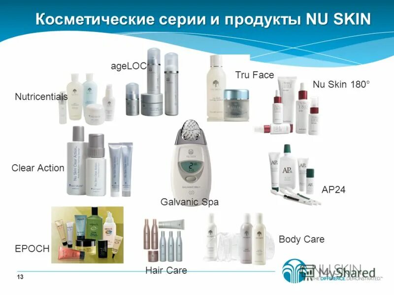 Компания nu Skin. Ньюскин продукция. Nu Skin вся продукция. Скин фирма продукция.