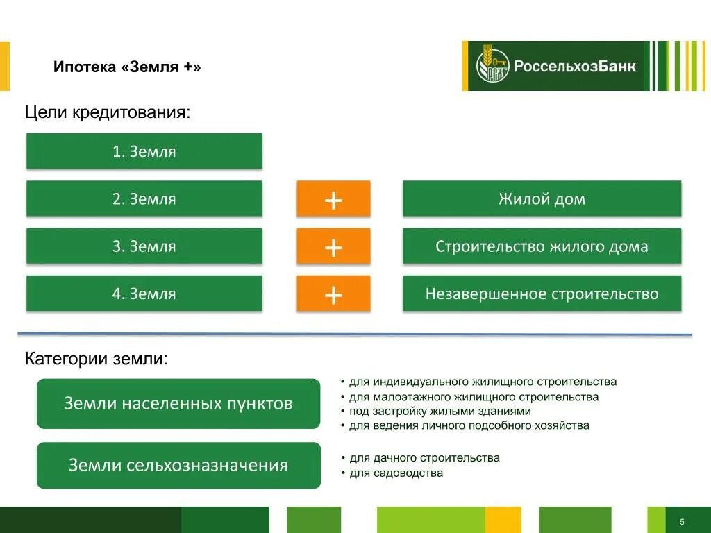 Россельхозбанк. Цели потребительского кредитования. Основные услуги Россельхозбанка. Условия кредитования в Россельхозбанке для физических лиц. Рсхб заблокированные активы