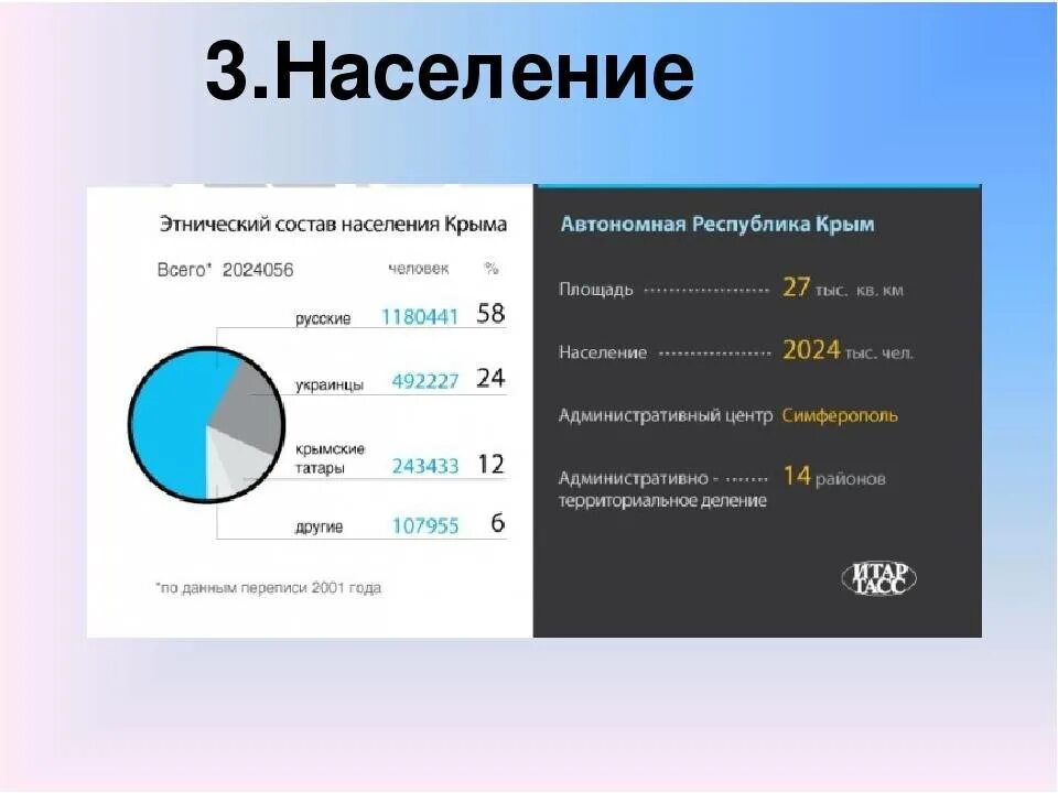 Сколько процентов в крыму. Национальный состав Крыма. Состав населения Крыма. Численность населения Крыма. Этнический состав населения.