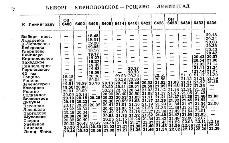 Каннельярви спб расписание электричек