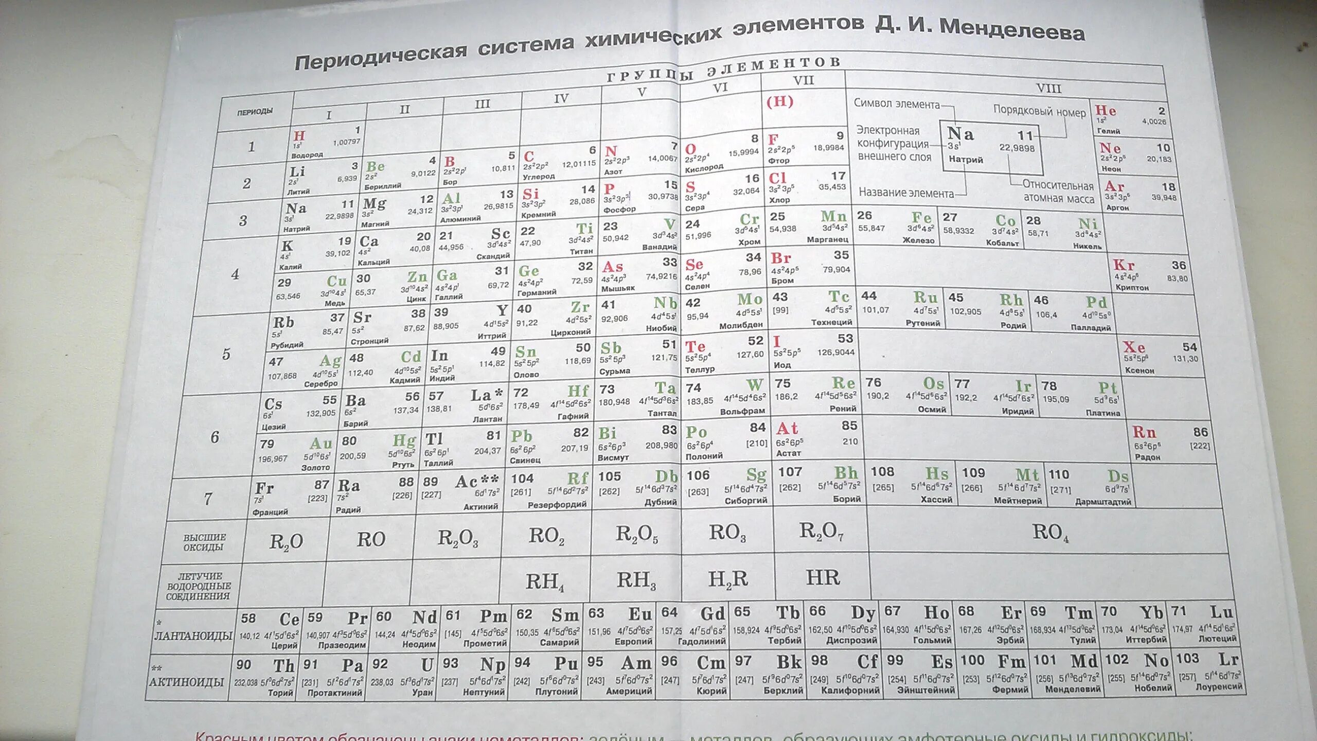 24 11 элемент. Периодическая система Менделеева из учебника Габриеляна. Периодическая таблица Менделеева Габриелян. Таблица химических элементов Менделеева в учебнике. Периодическая таблица Менделеева из учебника Габриеляна.