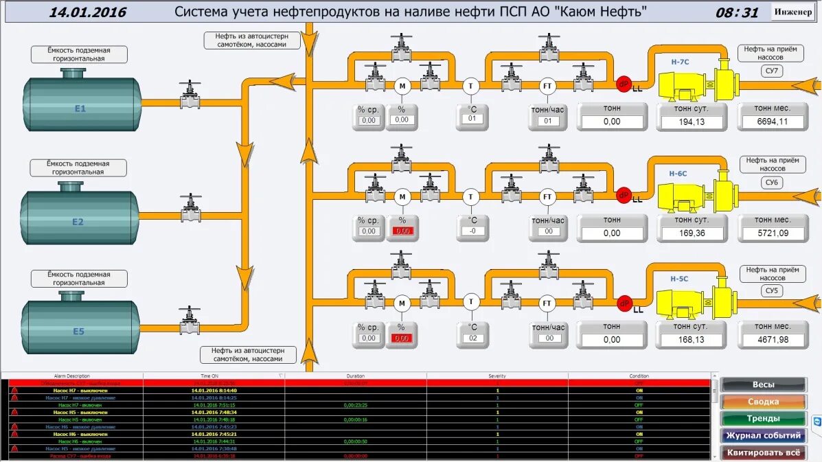 Автоматизированная система управления нефти. Scada-система в асу тп. приемо сдаточный пункт нефти схема. scada система схема. узел учета газа в нефтянке.