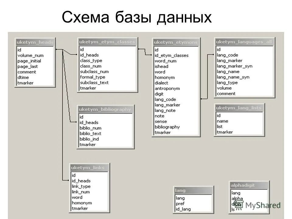 Ребенок ру база данных