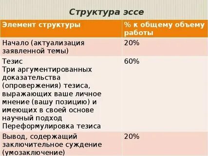 Структура егэ по обществознанию 2025