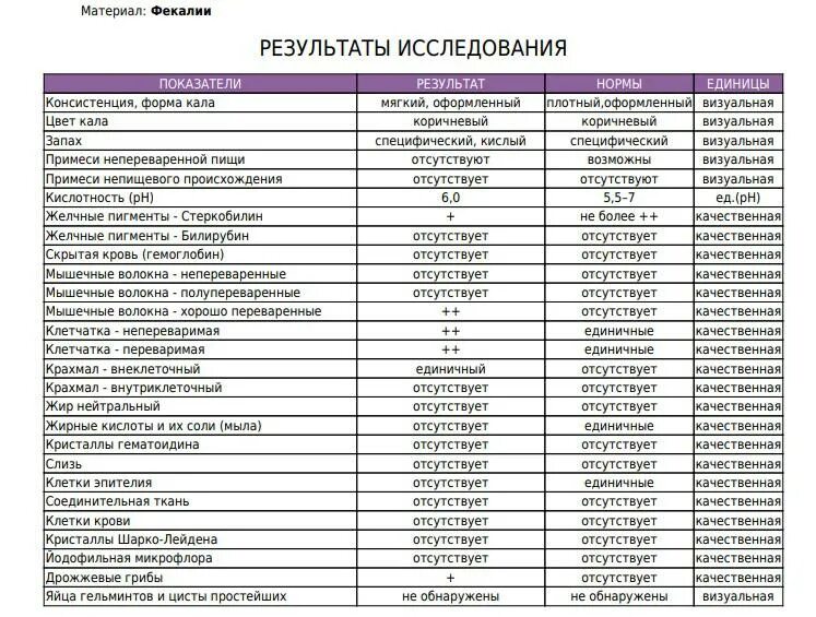 Кальтопроктеин в кале. Результат анализа на скрытую кровь в Кале норма. Анализ кала на скрытую кровь показатели норма. Исследования кала на скрытую кровь норма показателя. Норма при исследовании кала на скрытую кровь.