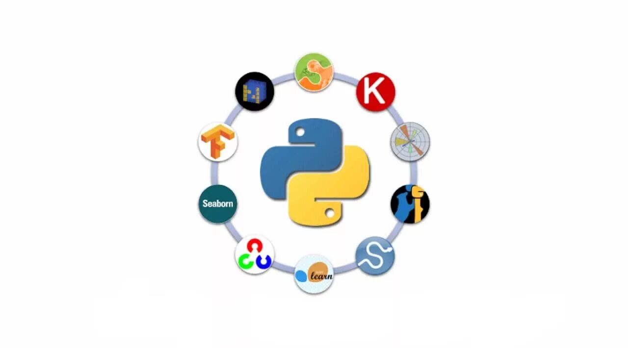 Python 3 library. Библиотеки Python. Библиотеки программирование питон. Python библиотеки Python. Библиотеки питон 3.