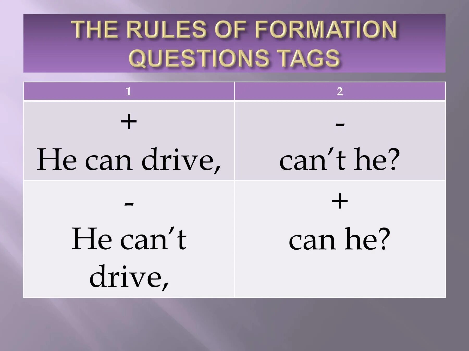 Make tag questions. Вопрос disjunctive в английском. types of questions вопросы. правило. tag questions презентация.