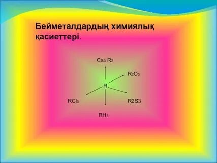 Бейметалдар мен металдар