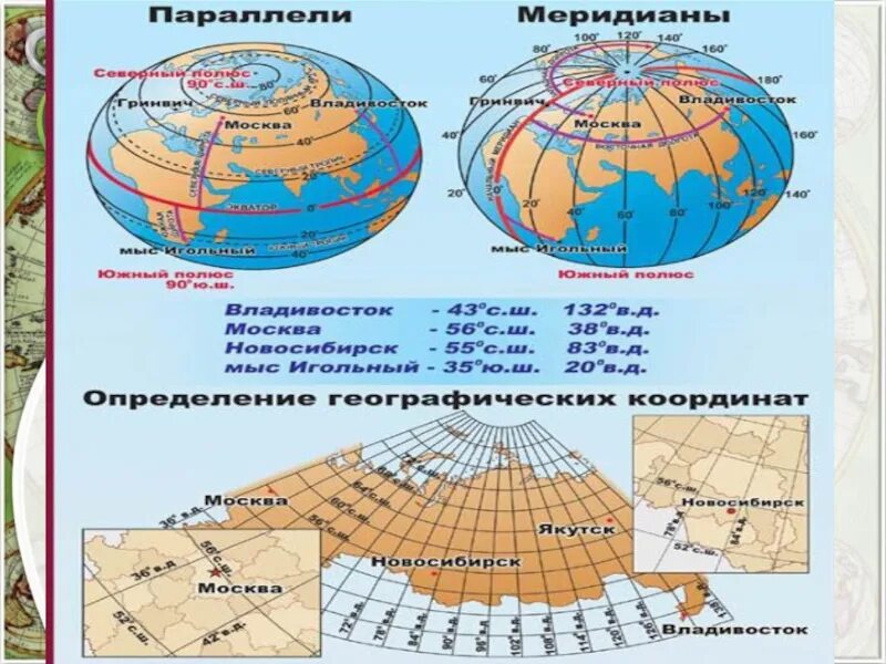 Географические координаты. Определение географических координат. Широта и долгота по географии 5 класс. Географические координаты 5 класс география.