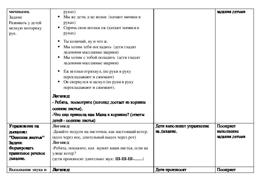 Логопед занятия планы. Конспект индивидуального логопедического занятия. План конспект логопедического занятия. Конспект группового логопедического занятия. Технологическая карта занятия логопеда.