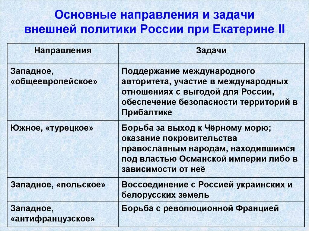 Основные направления политики екатерины второй