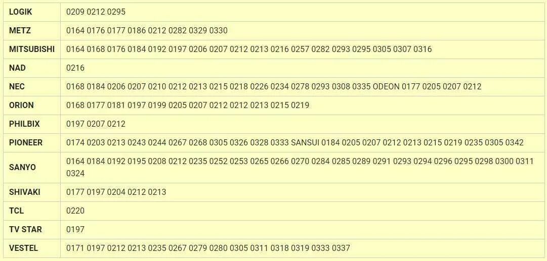Коды телевизоров tcl. Таблица кодов для пульта Ростелеком к телевизору. Коды пульта Ростелеком для телевизора. Коды пульта Ростелеком DEXP. Таблица кодов для пульта Ростелеком.