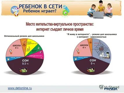Хороший ли интернет