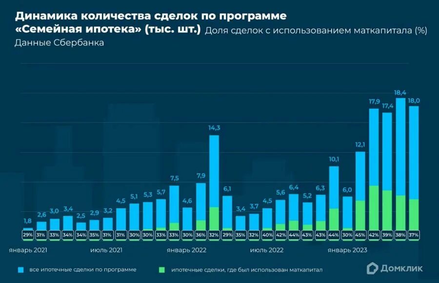 Новая квартира. Ипотечные программы и их характеристика. Ипотека дети. Семейная ипотека в 2025 году будет. Семейная ипотека.