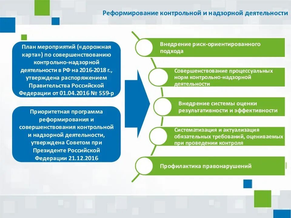 Контрольно-надзорная деятельность. Контрольно-надзорная деятельность государственных органов. Структура контрольно-надзорной деятельности. Реформа контрольно-надзорной деятельности. Связанные с фондом организации