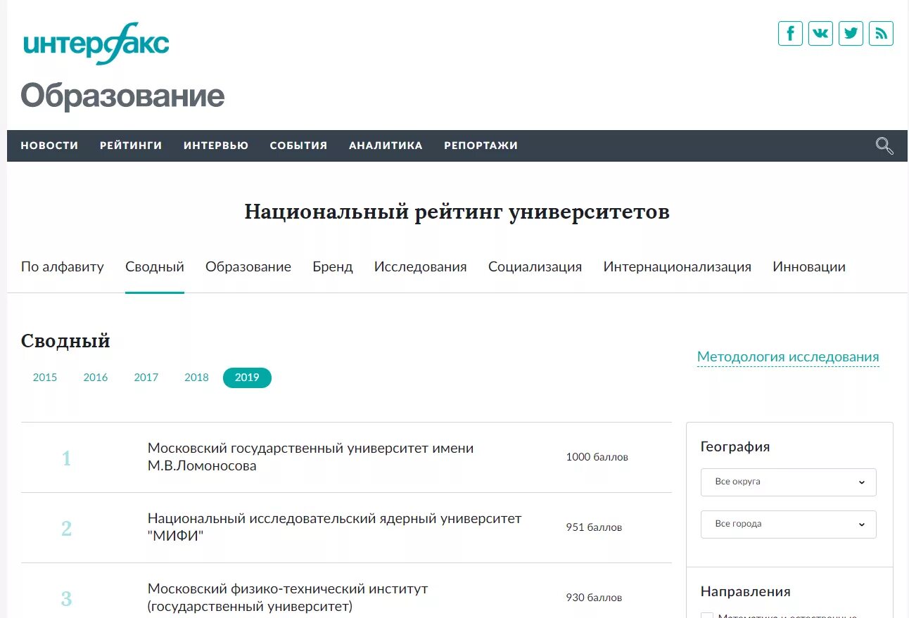 Национальный рейтинг вузов. Рейтинг Интерфакс. Интерфакс рейтинг вузов. Национальный рейтинг университетов Интерфакс.