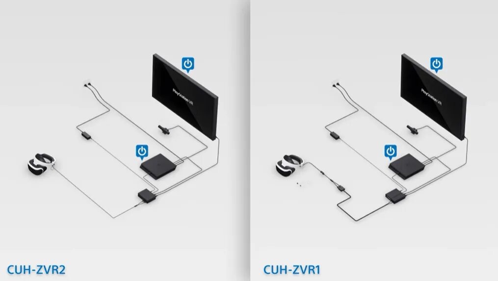 Подключить ps vr. Ps vr zvr2. подключить vr к ps4. схема подключения vr playstation 4. подключение ps vr к ps4.