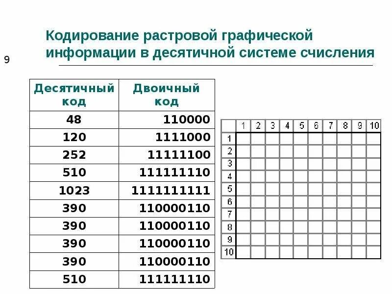 Кодирование минимального элемента изображения растровой графики. Растровое кодирование графической информации. Кодирование графической информации таблица. Рисунок в двоичном коде.