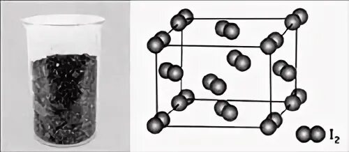 Молекулярная кристаллическая решетка йода. Кристаллическая решетка йода модель. Кристаллическая решетка иод. Кристадичечкая Решутка йода.