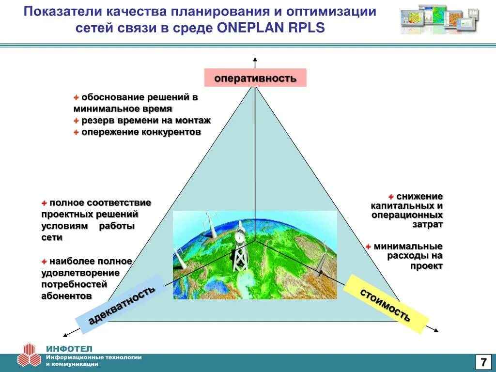 Качество сети связи. Методы решения оптимизационных задач. Постановка задачи оптимизации. Планирование сетей связи. ONEPLAN планирование сетей.